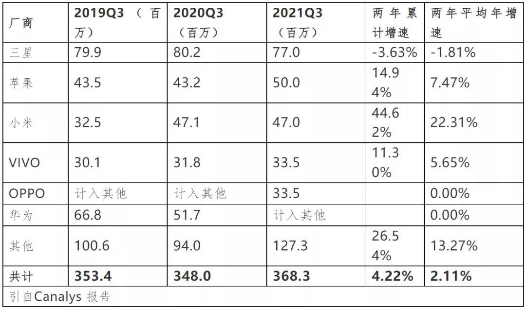 全球缺芯！不僅僅因為疫情