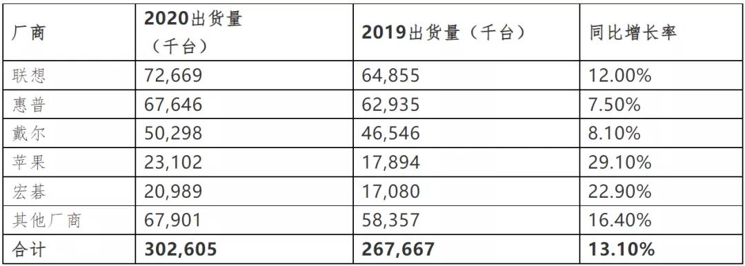 全球缺芯！不僅僅因為疫情