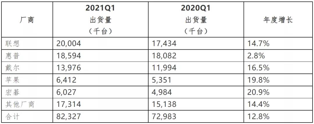 全球缺芯！不僅僅因為疫情