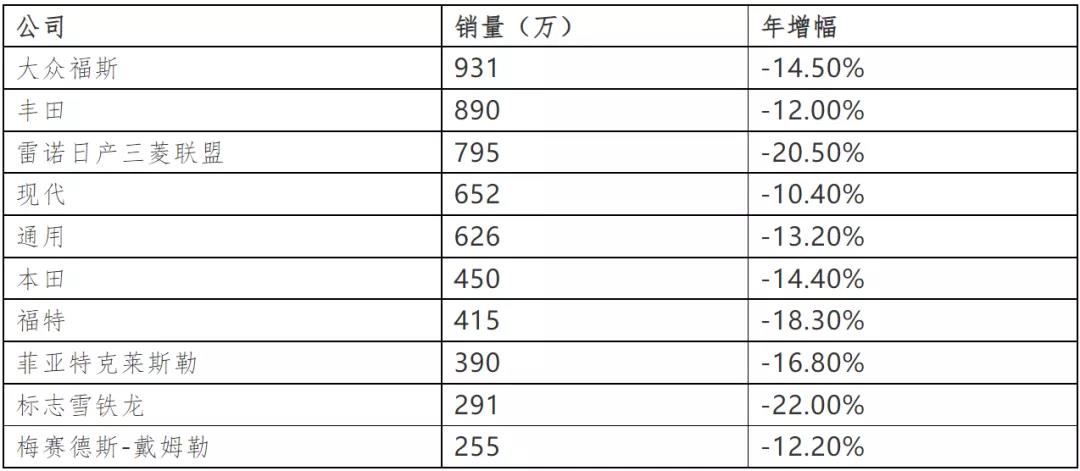 全球缺芯！不僅僅因為疫情