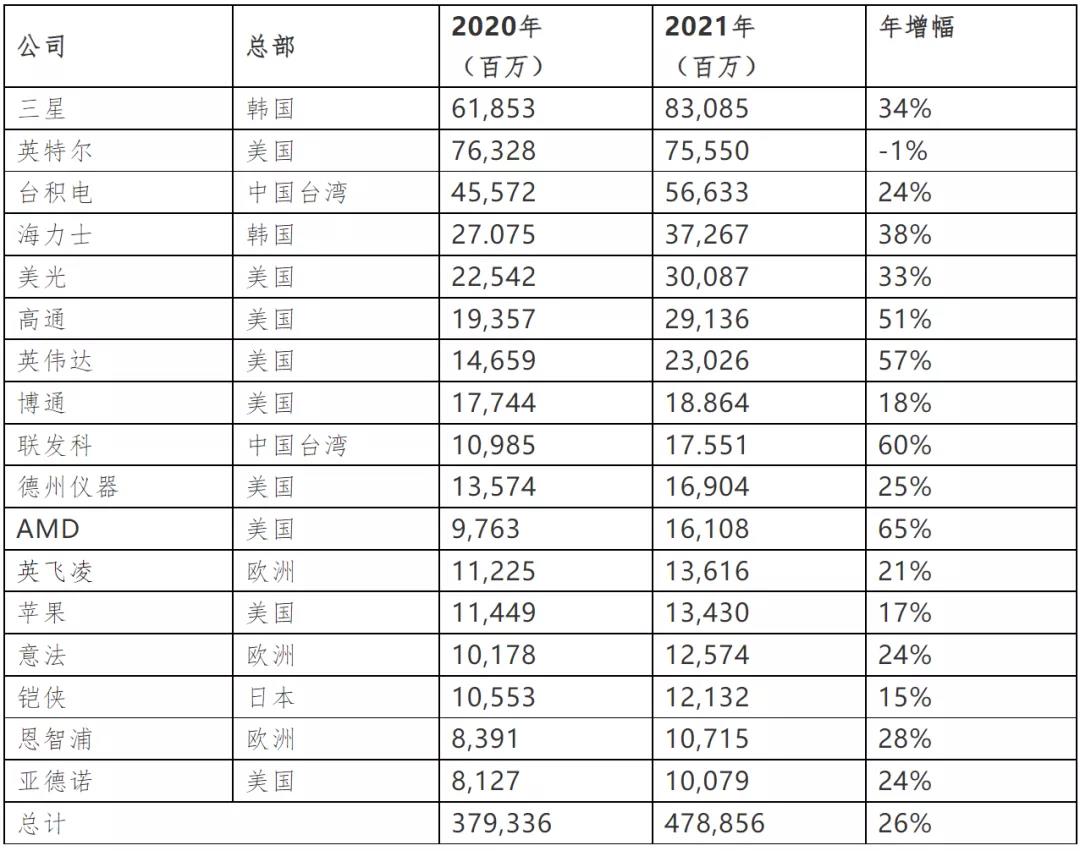 全球缺芯！不僅僅因為疫情