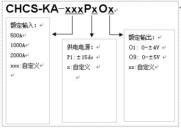 CHCS-KA系列高頻電流傳感器  